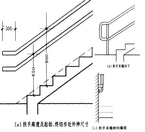 樓梯標準尺寸|樓梯標準尺寸是多少